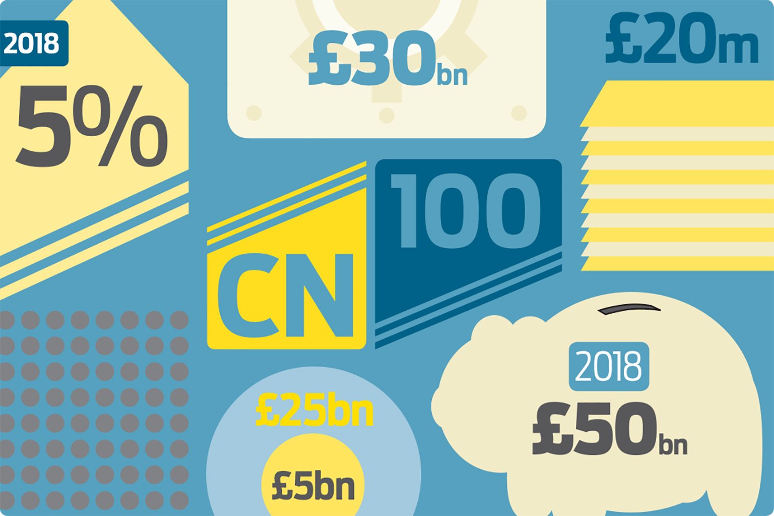 CN100 index graphic v2